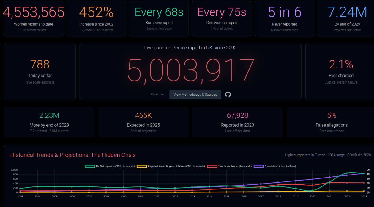 UK Rape Crisis Dashboard - Live Statistics & Data Analysis From The ...